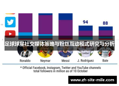 足球球星社交媒体策略与粉丝互动模式研究与分析