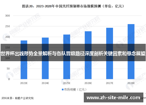 世界杯出线形势全景解析与各队晋级路径深度剖析关键因素和悬念展望