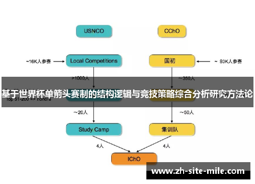 基于世界杯单箭头赛制的结构逻辑与竞技策略综合分析研究方法论