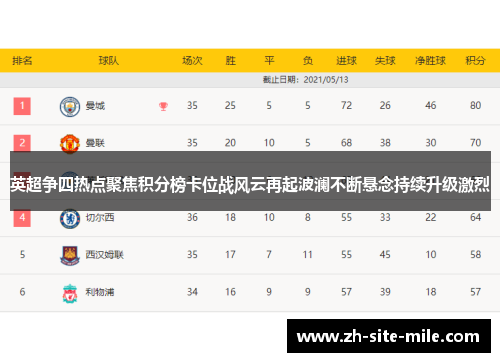 英超争四热点聚焦积分榜卡位战风云再起波澜不断悬念持续升级激烈