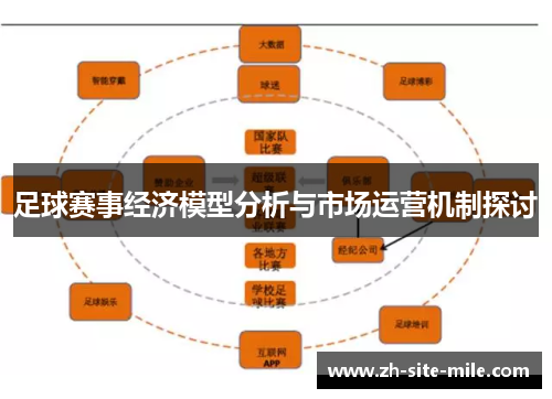 足球赛事经济模型分析与市场运营机制探讨