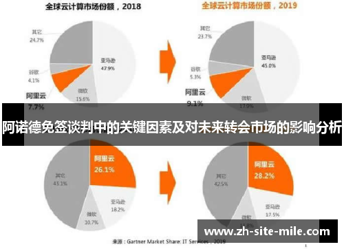 阿诺德免签谈判中的关键因素及对未来转会市场的影响分析